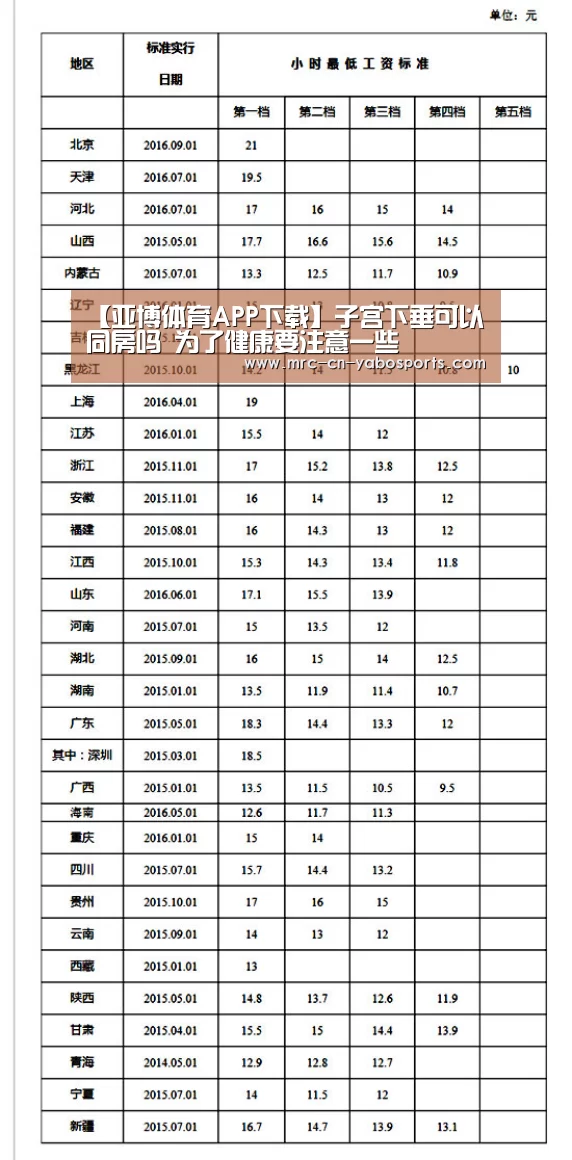 【亚博体育APP下载】子宫下垂可以同房吗 为了健康要注意一些(图1) Yabo亚博集团